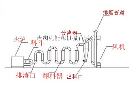 氣洗烘干機(jī)簡(jiǎn)圖